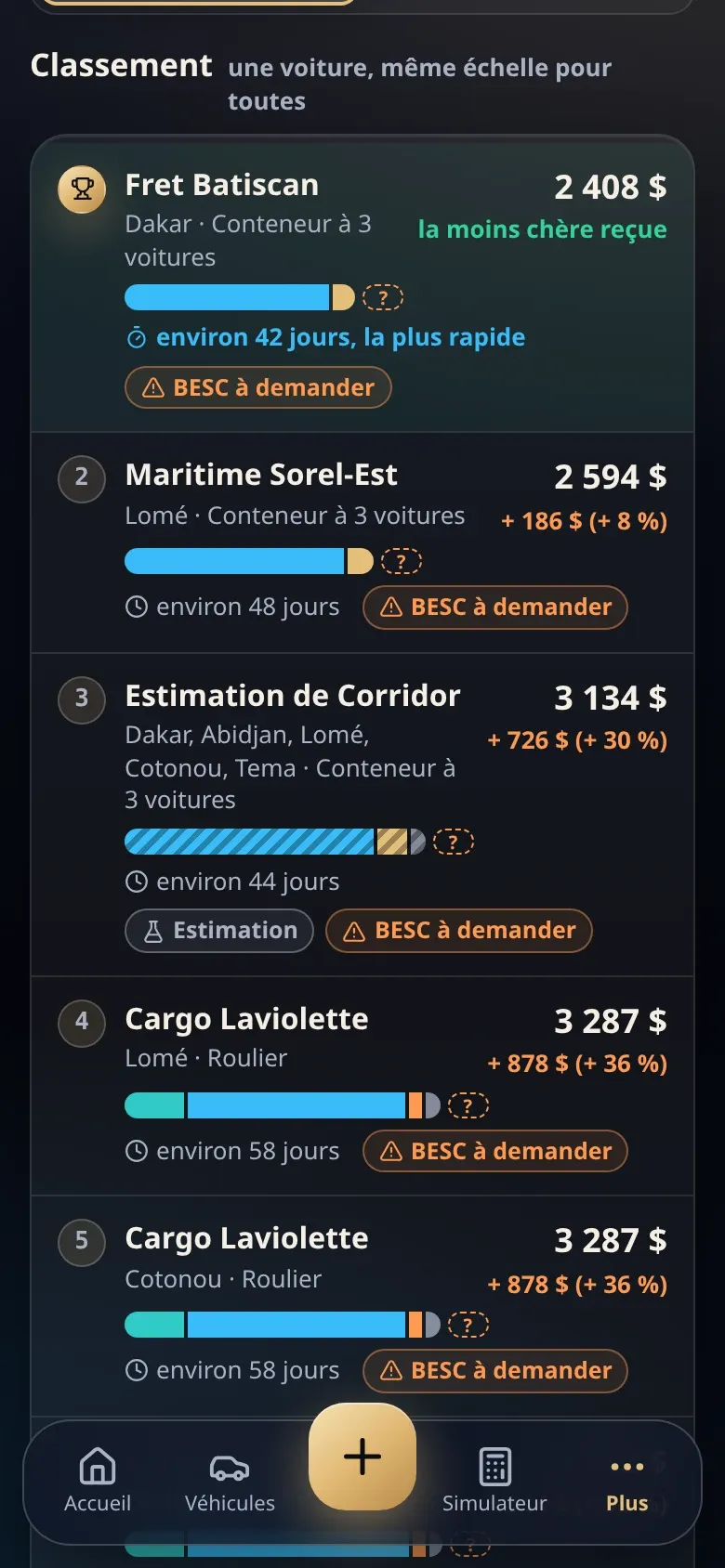 Freight forwarder quotes ranked as bars, on iPhone (in French).